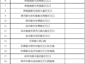 公示！今夏，宿州城区设置200处！瓜农朋友安心摆摊，市民吃瓜更方便~