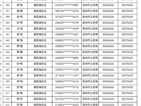 宿州84个单位和人员受到严厉惩戒！