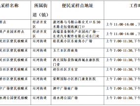 泗县增设、调整部分采样点！