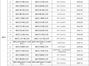 宿州市设置发热门诊（诊室）医疗机构信息（更新第五批）公告