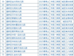 埇桥区2023年普惠性民办幼儿园类级初评结果公示！