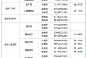 2025年宿州市主城区中小学招生工作咨询电话（最新版）公布