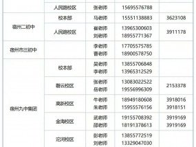 2025年宿州市主城区中小学招生工作咨询电话（最新版）公布