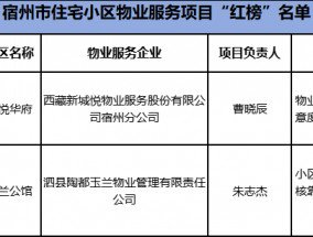 宿州小区物业“红黑榜”名单公布！看看谁分别是谁……