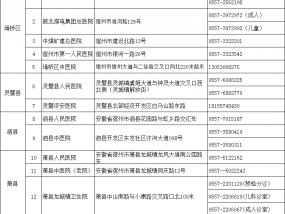 宿州市发热门诊（诊室）名单及就诊指引公布！埇桥疾控健康咨询服务热线公布！