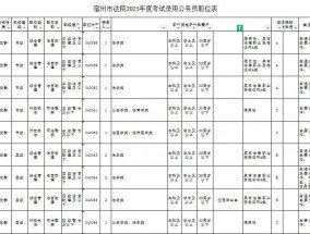 宿州市法院计划招录公务员38名（其中埇桥法院计划招录公务员7名）
