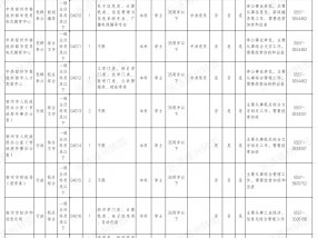 2023年度宿州市市直机关公开遴选公务员公告