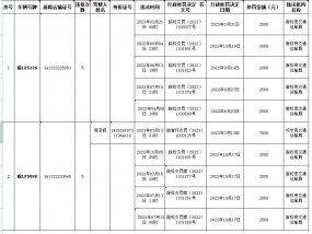 曝光！宿州这几个车辆严重违法超限超载运输！