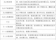 2025年宿州市主城区中小学招生工作方案（附学区一览表）
