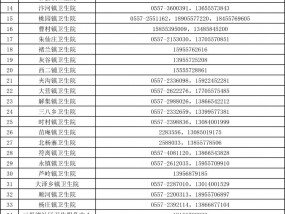 最新发布！疫情期间重点孕产妇生活就医指南！